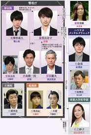 ON 异常犯罪捜査官 藤堂比奈子